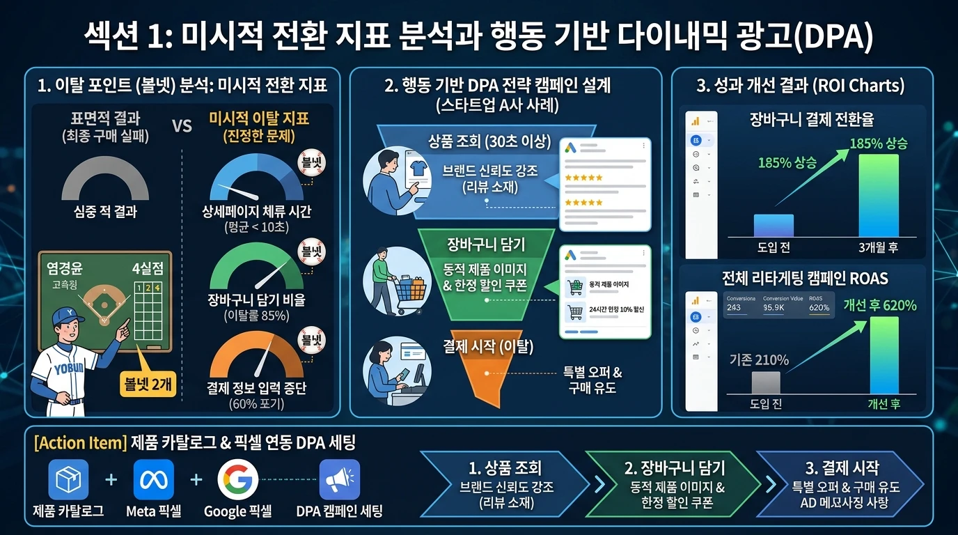 인플루언서 콘텐츠 성과와 광고 전환 경로를 함께 보여주는 퍼포먼스 마케팅 이미지